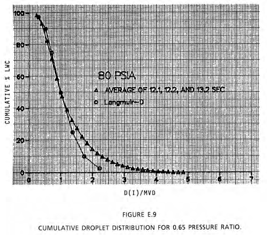 Figure E9