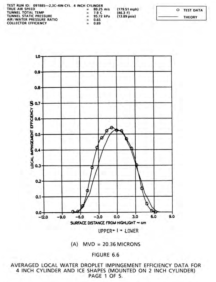 Figure 6.6A