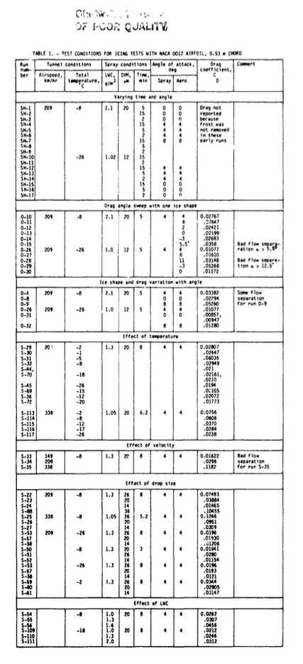 NASA-TM-83556table1