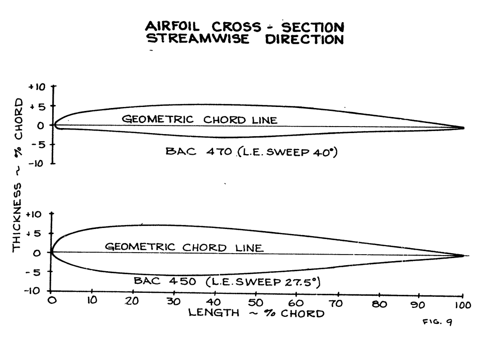 Figure 9.png